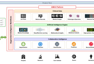 Artificial Intelligence for Medical Image Analysis and Clinical Workflows